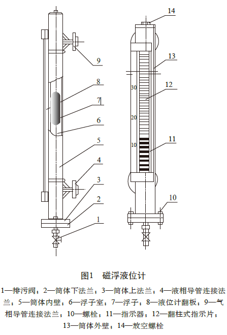 磁翻板液位計(jì)