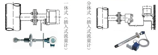 插入式電磁流量計(jì)