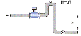 落差超5m的電磁流量計(jì)安裝