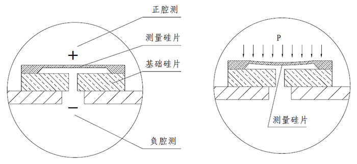 硅傳感器結(jié)構(gòu)圖 