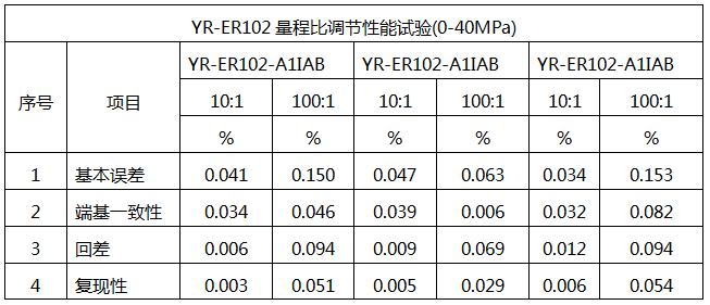 YR-ER102單晶硅壓力變送器的量程比性能試驗(yàn)