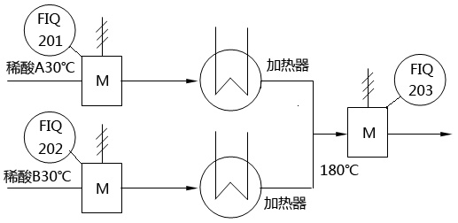 電磁流量計(jì)測量硫酸安裝示意圖