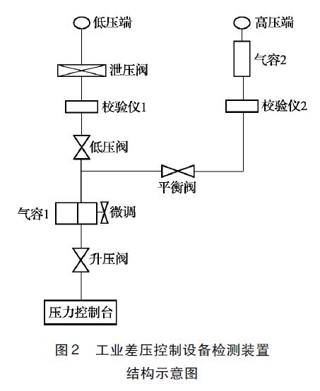 差壓變送器