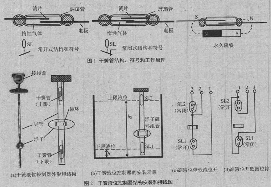 干簧管磁浮球液位開關(guān)　液位控制器