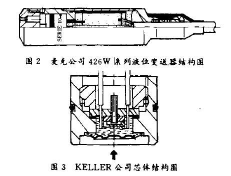 壓阻式變送器