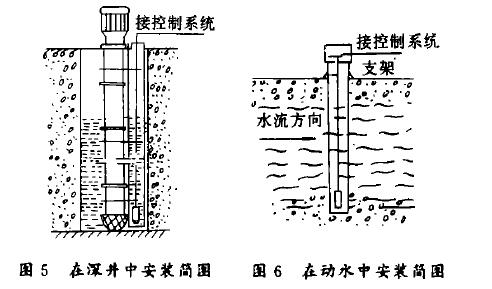 壓阻式變送器