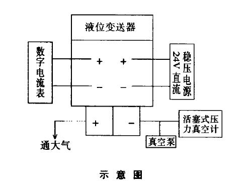 差壓液位變送器