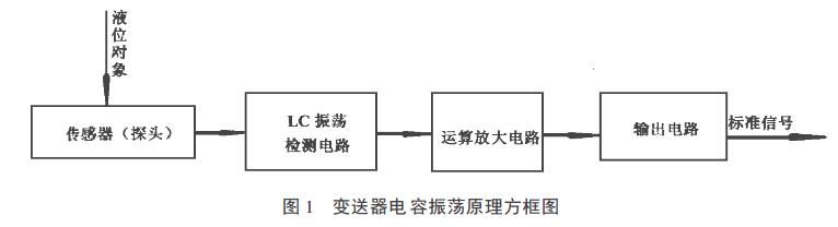 電容式液位計