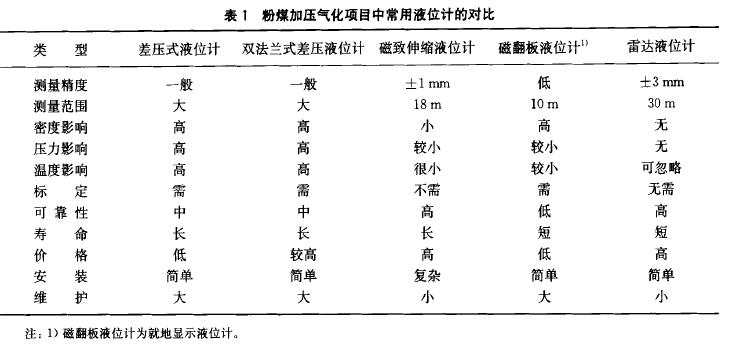 磁翻板液位計的應用圖示