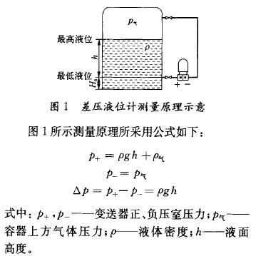 磁翻板液位計的應用圖示