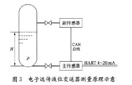 磁翻板液位計的應用圖示