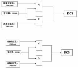 磁翻板液位計在分離器中的應(yīng)用