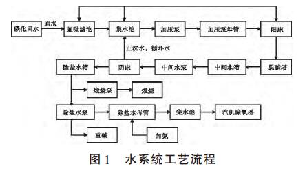 磁翻板液位計(jì)酸堿測(cè)量