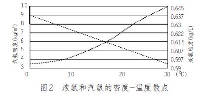 差壓液位變送器