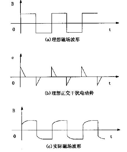 電磁流量計(jì)抗干擾