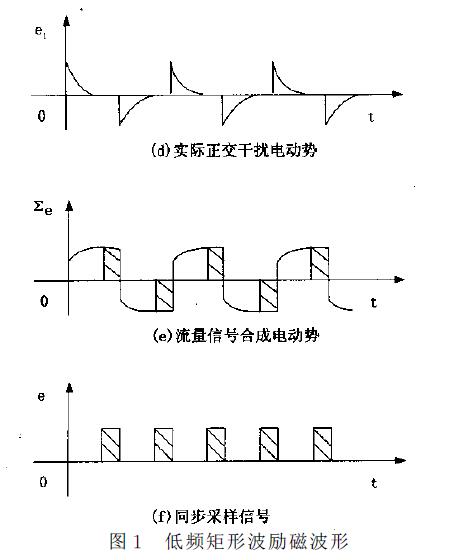 電磁流量計(jì)抗干擾