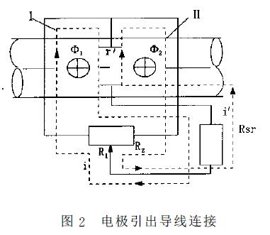 電磁流量計(jì)抗干擾