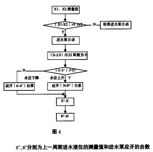 浮球液位計(jì)控制