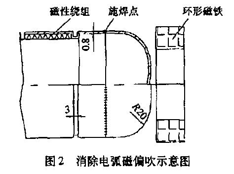 磁翻板液位計浮子