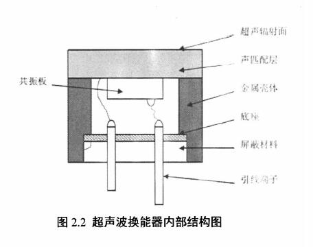 超聲波液位計換能器的結(jié)構(gòu)示意圖