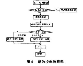 超聲波液位計與浮球液位開關(guān)控制系統(tǒng)