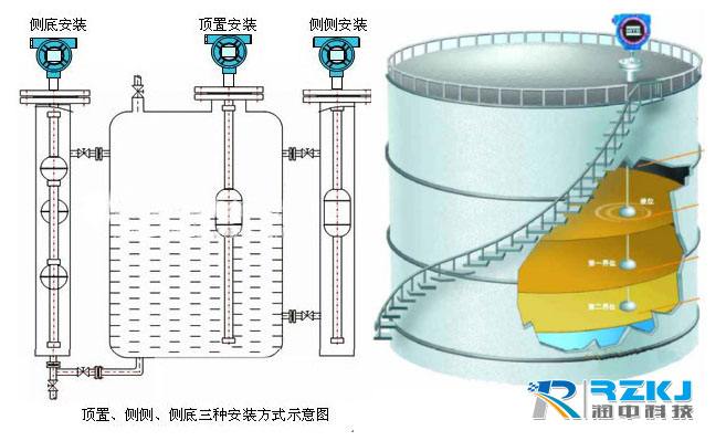 浮球液位計