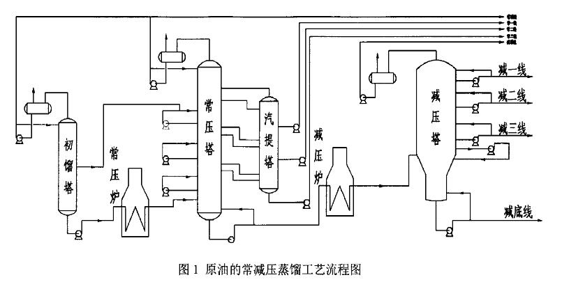 雙法蘭液位計的應用