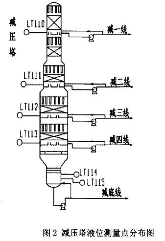 雙法蘭液位計的應用