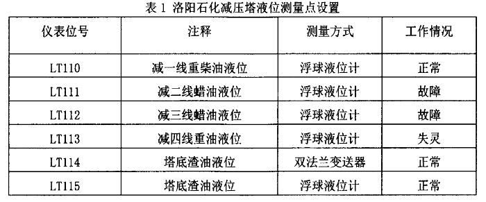 雙法蘭液位計的應用