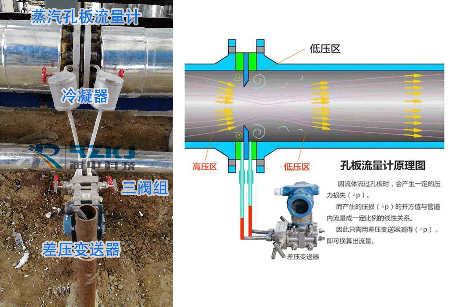 蒸汽孔板流量計