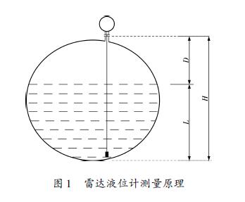 雷達(dá)液位計(jì)