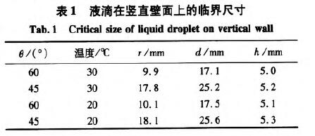 雷達(dá)液位計(jì)測(cè)量