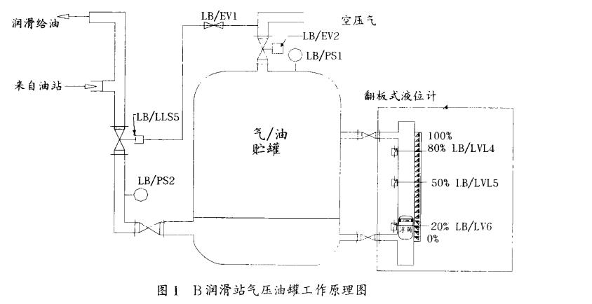 磁翻板液位計(jì)