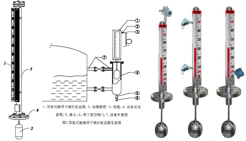 頂裝磁翻板液位計(jì)