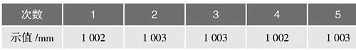 表1 模擬法重復(fù)性試驗(yàn)