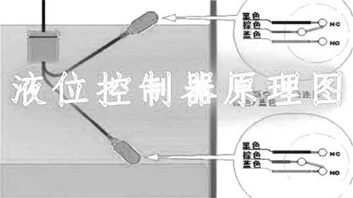 液位傳感器與液位開關(guān)、液位控制器、液位變送器、液位計(jì)的區(qū)別