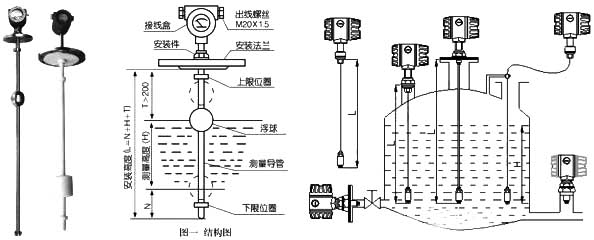 液位傳感器與液位開關(guān)、液位控制器、液位變送器、液位計(jì)的區(qū)別