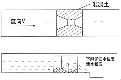 巴歇爾槽