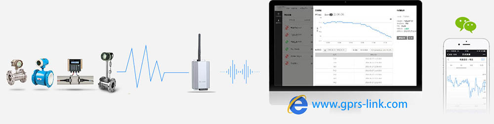 GPRS無(wú)線遠(yuǎn)傳數(shù)據(jù)采集儀