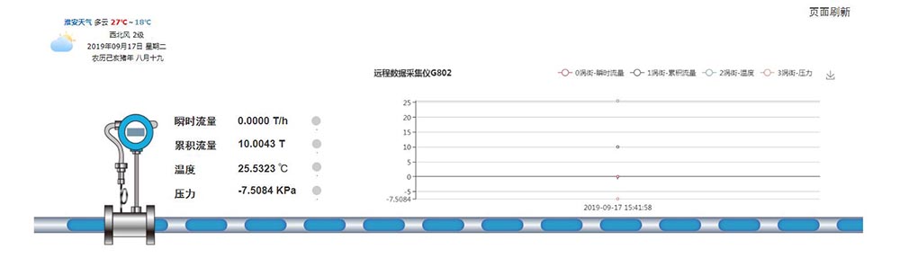 GPRS無(wú)線遠(yuǎn)傳數(shù)據(jù)采集儀