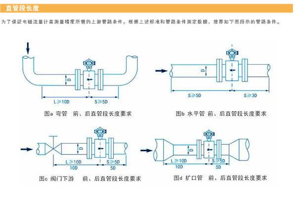 電磁流量計