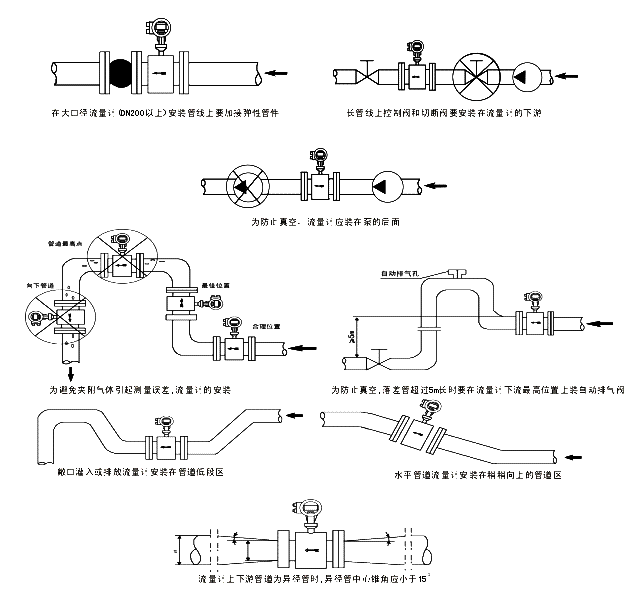電磁流量計直管段要求