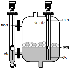 磁致伸縮液位計用于有攪拌、泡沫的容器的液位測量