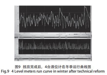 技改完成后，4臺液位計在冬季運行曲線圖