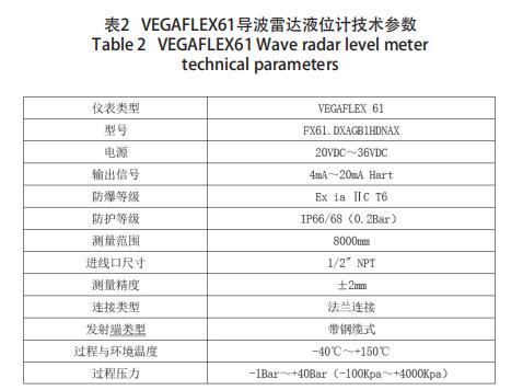 VEGAFLEX61導波雷達液位計技術參數(shù)