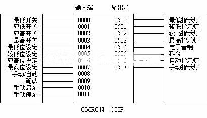 液位報(bào)警儀