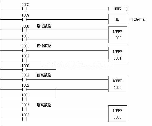 液位報(bào)警儀