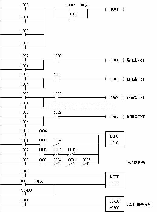 液位報(bào)警儀