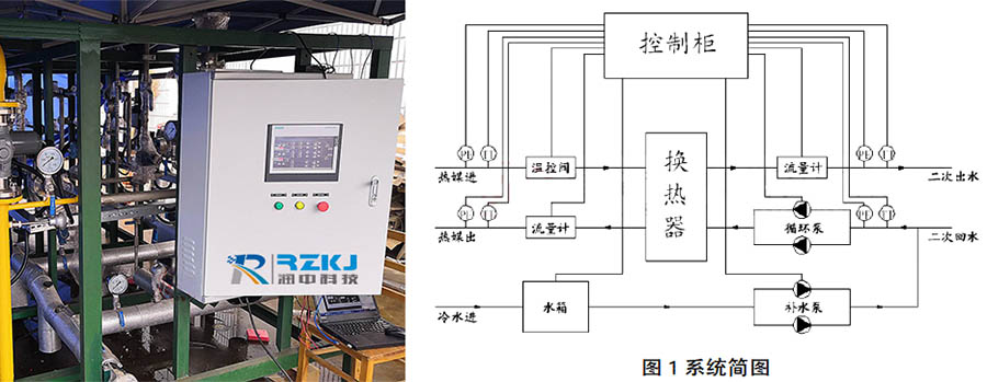 換熱站的智能控制系統(tǒng)簡圖