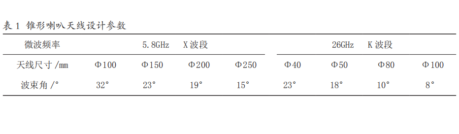 雷達液位計